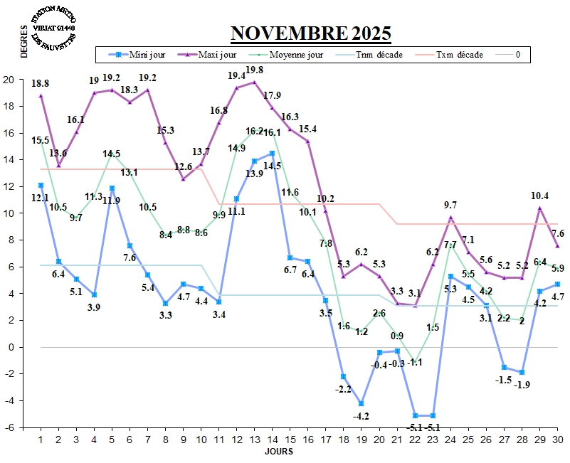 GRAPH TEMP 11-25.jpg